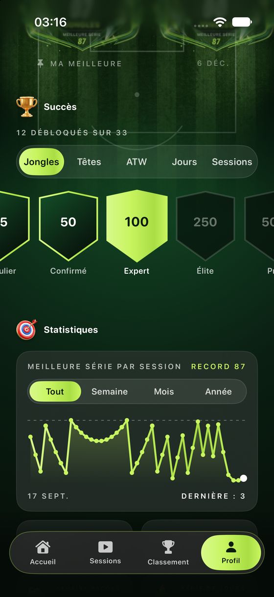 La courbe de progression